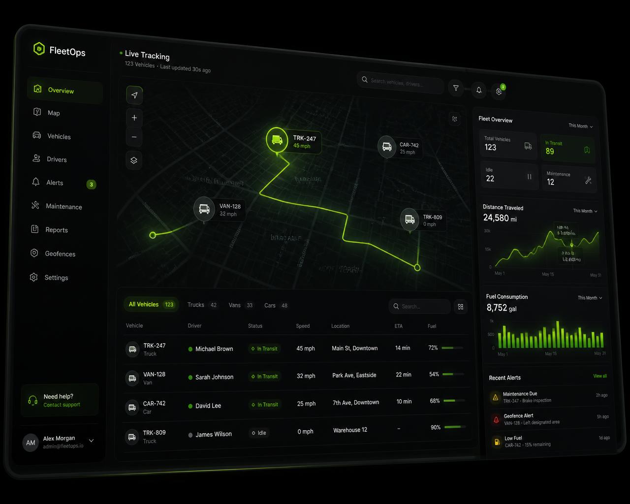 Painel de rastreamento de frota da Pandora com mapa e indicadores